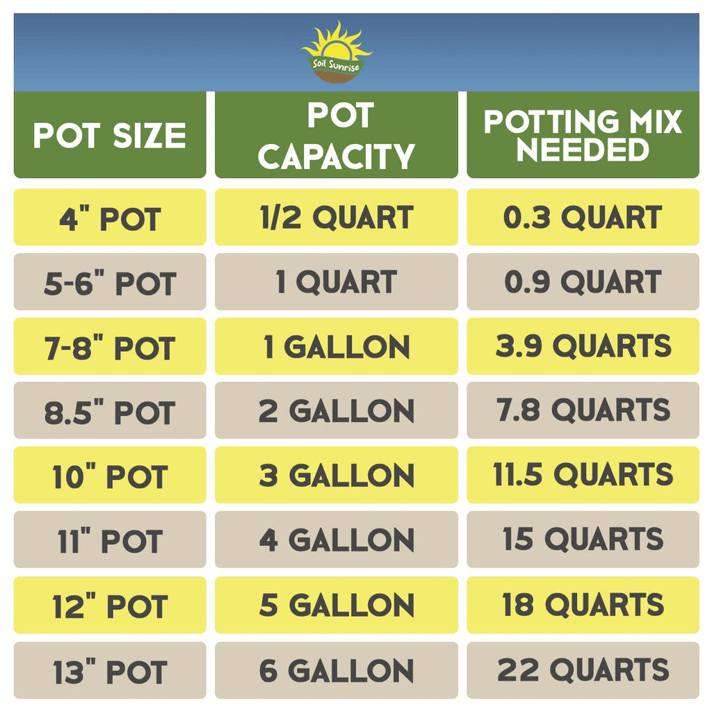 Citrus Tree Potting Soil Mix (8 Quarts) - SSKIT030