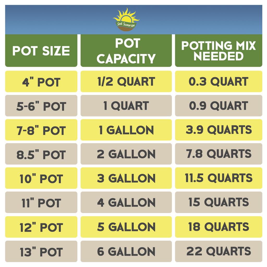 All Purpose Palm Potting Soil (8 Quarts) - SSKIT104