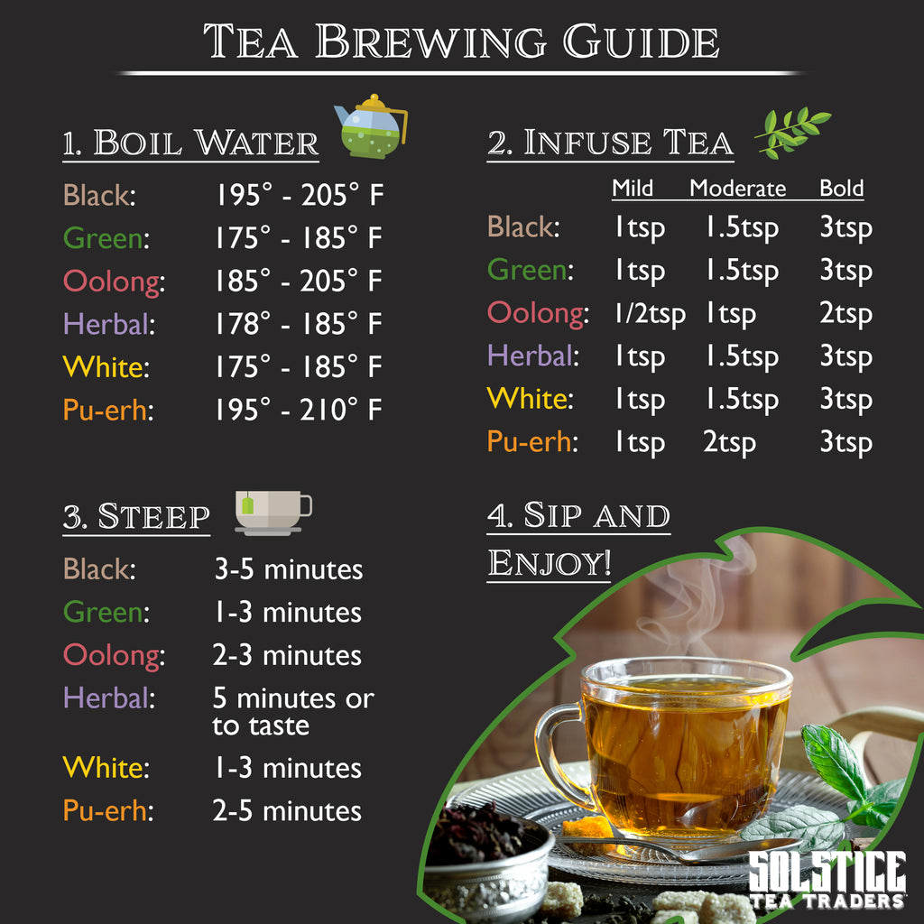 Custom Five-Tea Loose Leaf Kombucha Tea Blend (8oz) - STTKit011